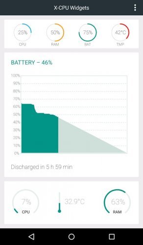 X-CPU - Circle Widgets