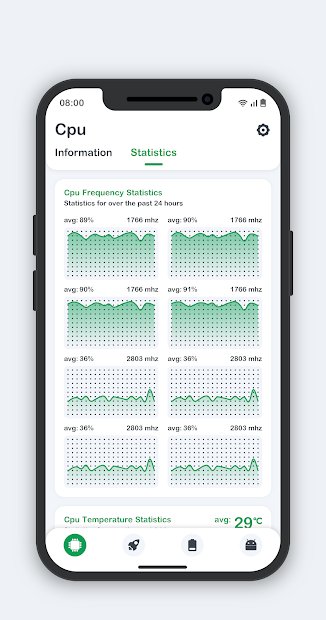 Powerful System Monitor