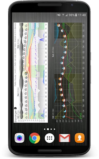 Meteogram Pro Weather Widget
