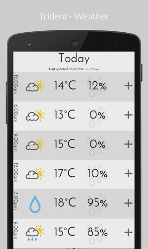 Trident - Weather (Premium)