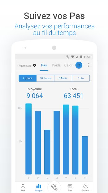 Podomètre gratuit - compteur de pas et de calories