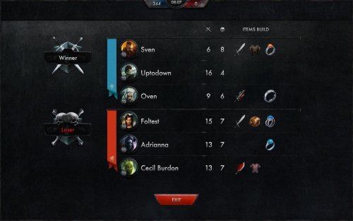 The Witcher Battle Arena