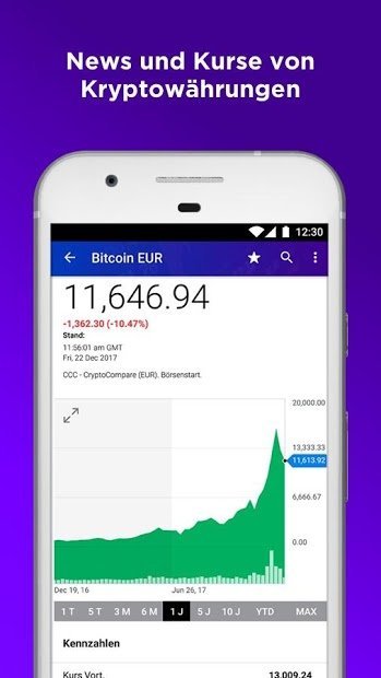 Yahoo Finanzen
