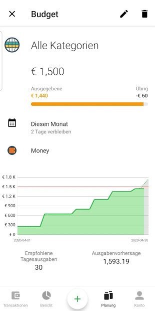 Money Lover - Persönliche Finanzmanagement-App