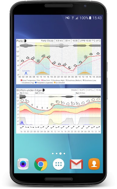 Meteogram Pro Weather Widget