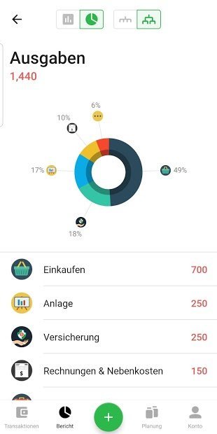 Money Lover - Persönliche Finanzmanagement-App