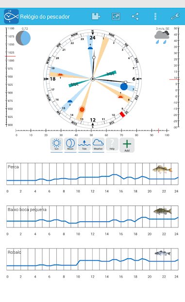 Relógio do pescador