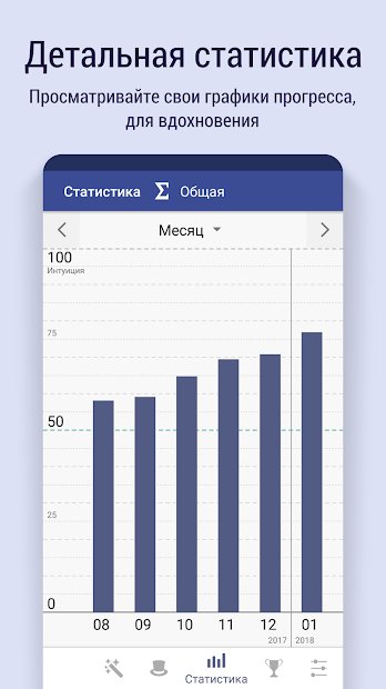 Магия Интуиции
