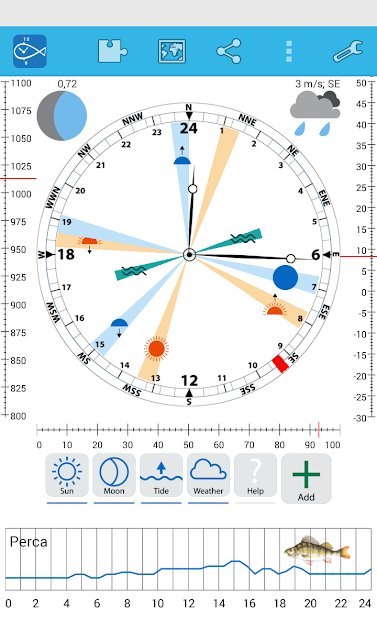 Relógio do pescador