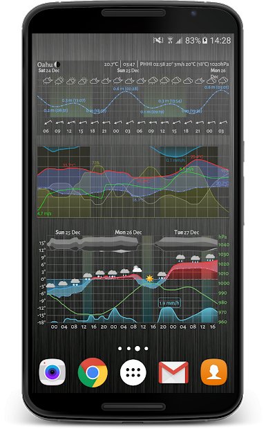 Meteogram Pro Weather Widget