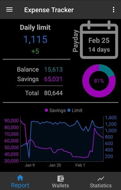 Expense Tracker: How much can I spend?