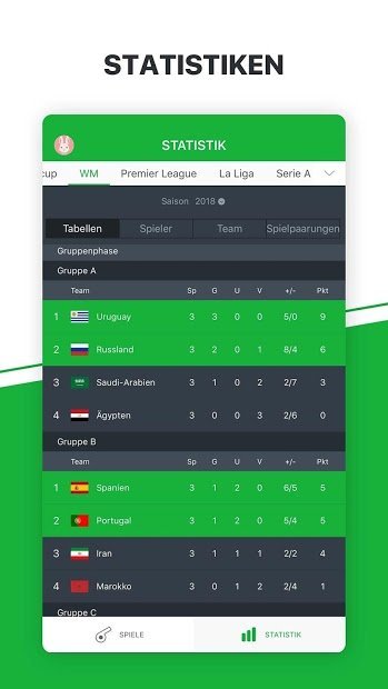 All Football - Nachrichten & Live-Ergebnisse