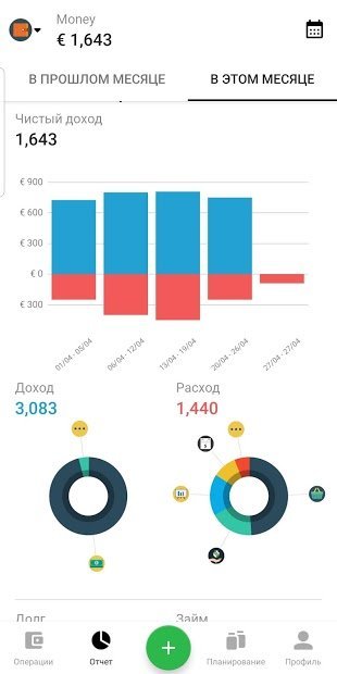 Money Lover - Менеджер Расходов