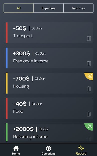 Budgetly: Бюджет, Деньги & Бизнес