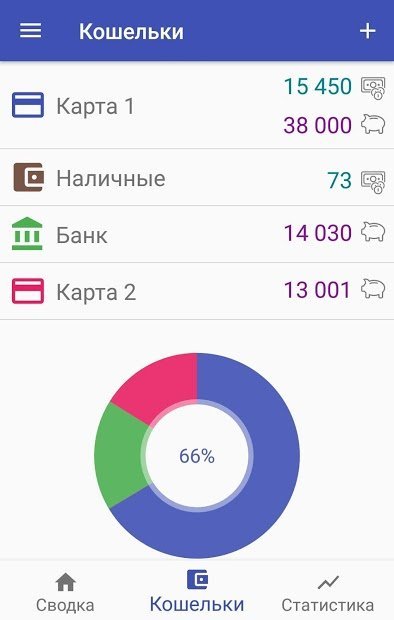 Контроль расходов: Сколько я могу потратить?