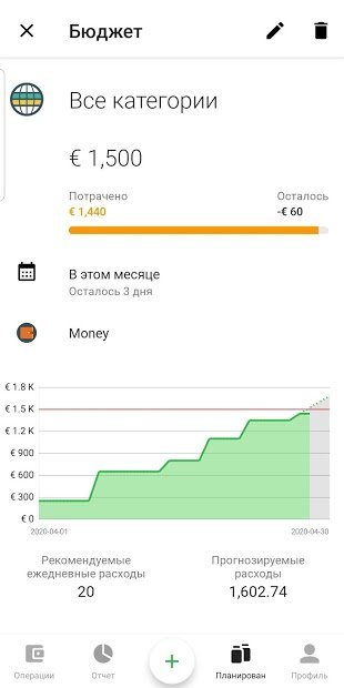 Money Lover - Менеджер Расходов