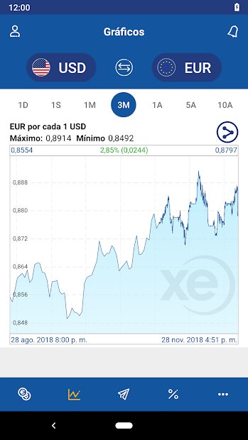 XE Currency - Transferencias de dinero y conversor