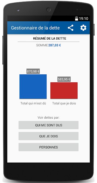 Gestionnaire de dettes