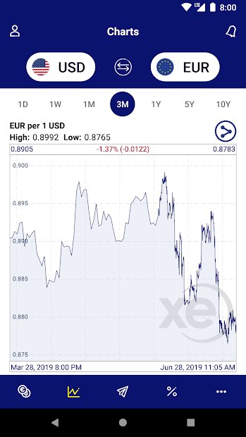 XE Currency Währungsrechner – Geldtransfers
