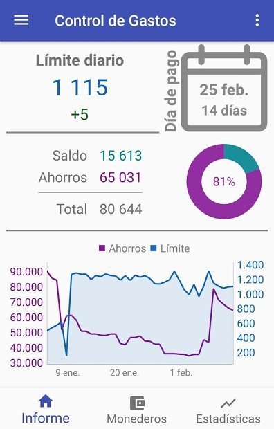 Control de Gastos: Cuánto puedo gastar?