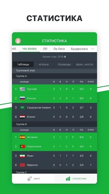 All Football – Последние новости & текущие счеты