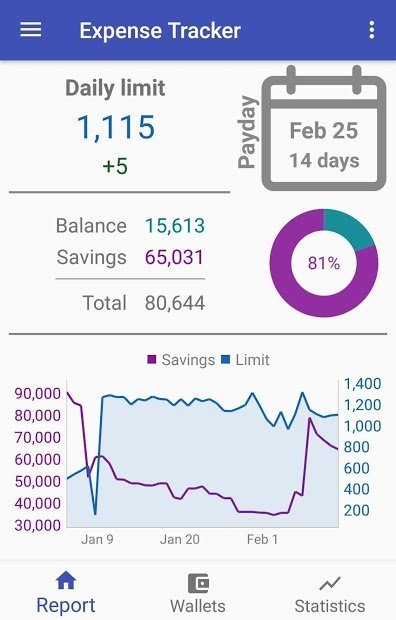 Expense Tracker: How much can I spend?