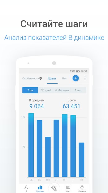 Шагомер - счётчик шагов и калорий для здоровья