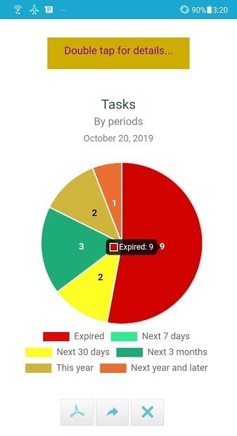 Task Manager & Project Collaboration • Organoid
