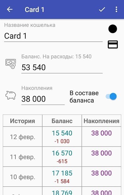 Контроль расходов: Сколько я могу потратить?