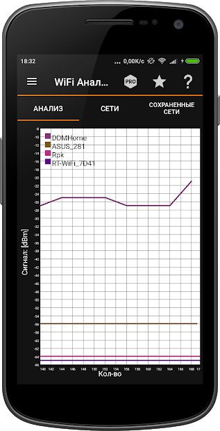 IP Tools: WiFi Analyzer