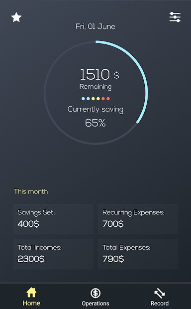 Budgetly: Бюджет, Деньги & Бизнес