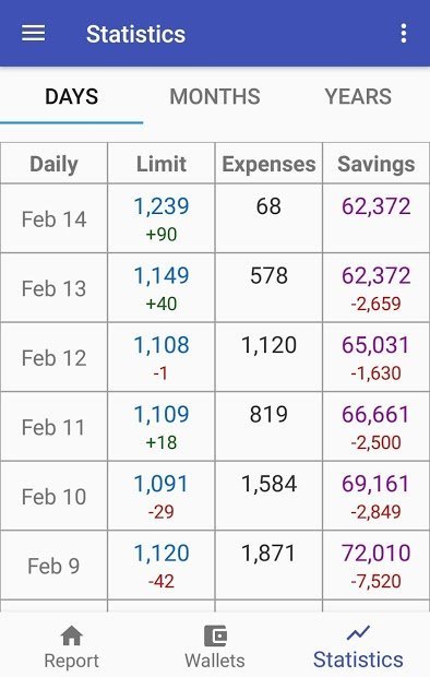 Expense Tracker: How much can I spend?