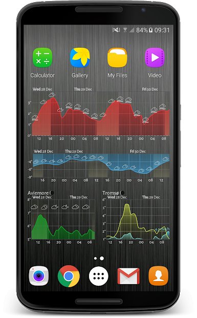 Meteogram Pro Weather Widget