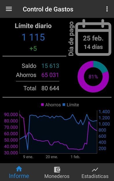 Control de Gastos: Cuánto puedo gastar?