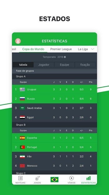 All Football-Últimas notícias & Pontuação ao Vivo