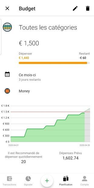 Money Lover: Gérez vos dépenses et vos budgets