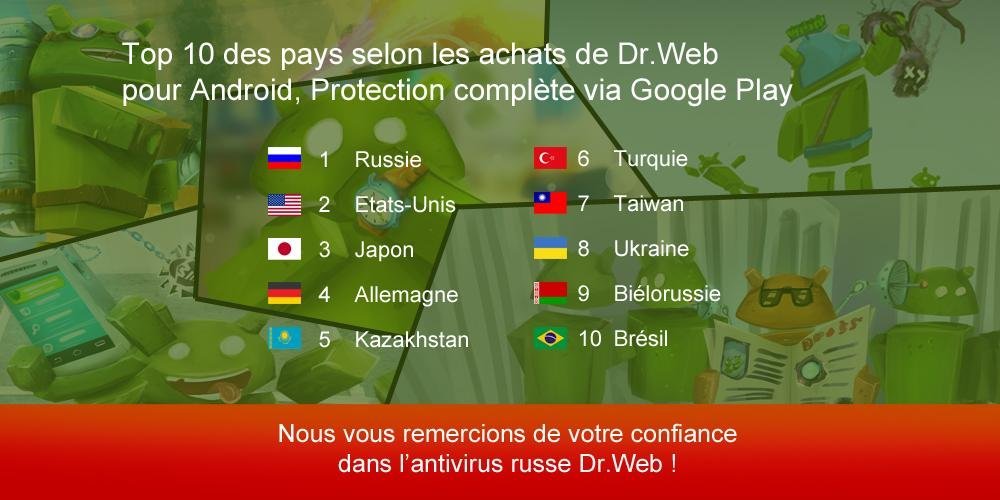 Anti-virus Dr.Web Light
